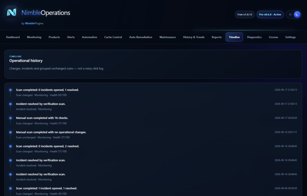 The audit timeline of what Operations did and when.